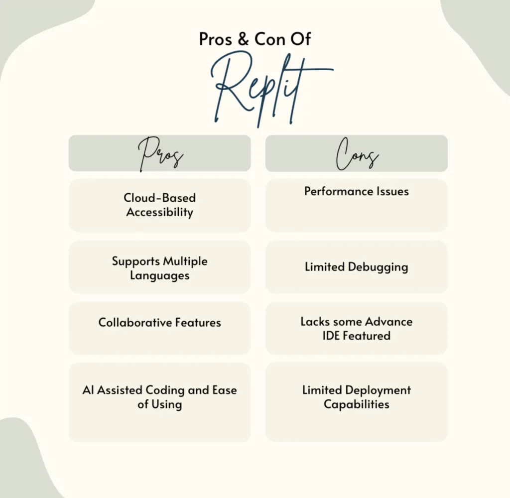Replit hosting pros and cons